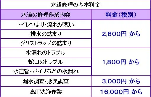料金